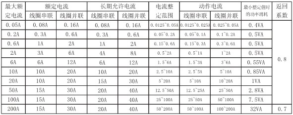 DL-23C主要技術(shù)參數