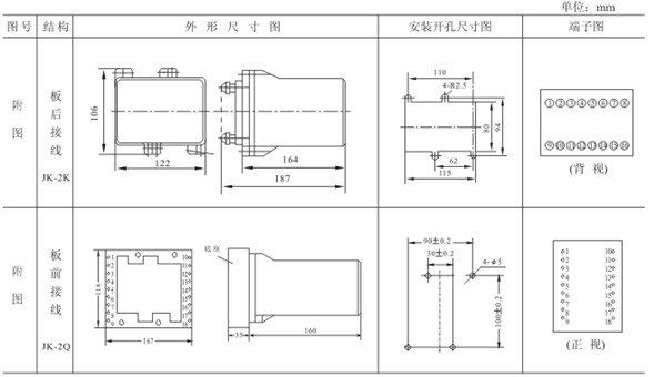ZC-23A外形及開(kāi)孔尺寸