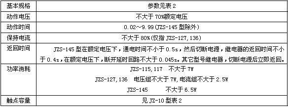 JZS-127主要技術(shù)數據