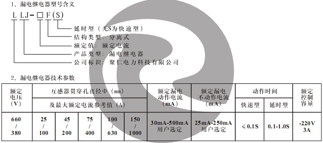 LLJ-1500F(S) 型號含義及技術(shù)參數