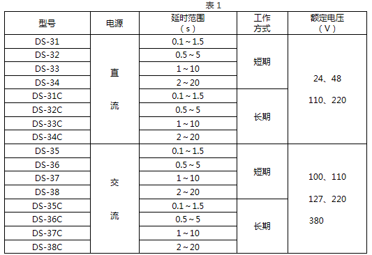 DS-33C技術(shù)要求