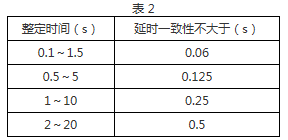 DS-36繼電器觸點(diǎn)