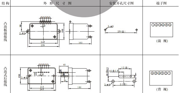 GL-25反時(shí)限過(guò)流繼電器安裝尺寸