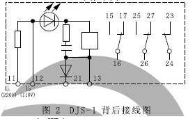 DJS-1技術(shù)數據