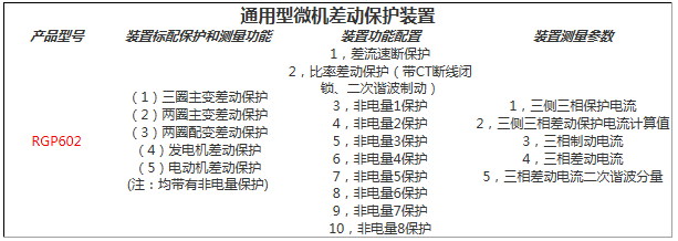 通用型微機差動(dòng)保護裝置功能配置表