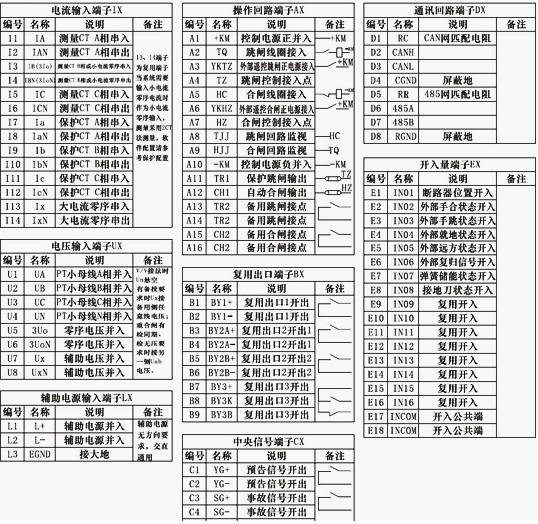 電動(dòng)機測控保護裝置接線(xiàn)端子定義圖