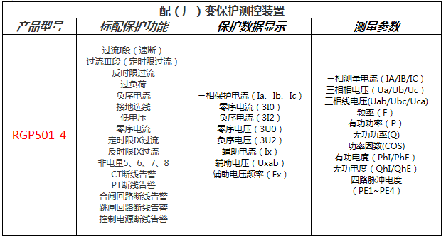 廠(chǎng)用變壓器保護功能配置表