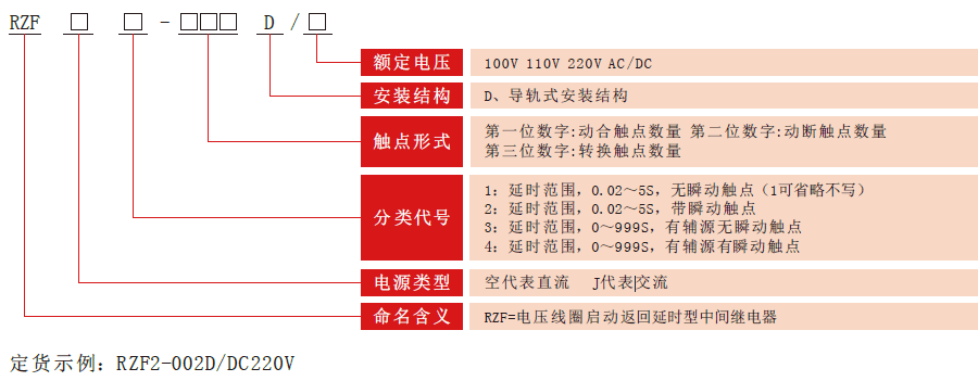 RZF-D系列中間繼電器型號分類(lèi)