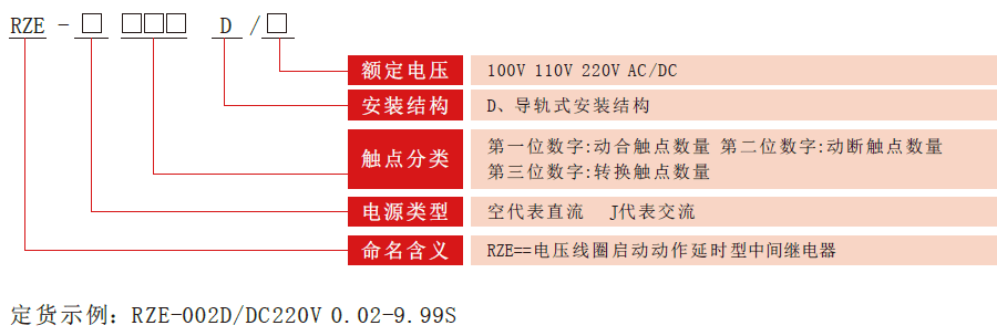 RZE-D系列中間繼電器型號分類(lèi)