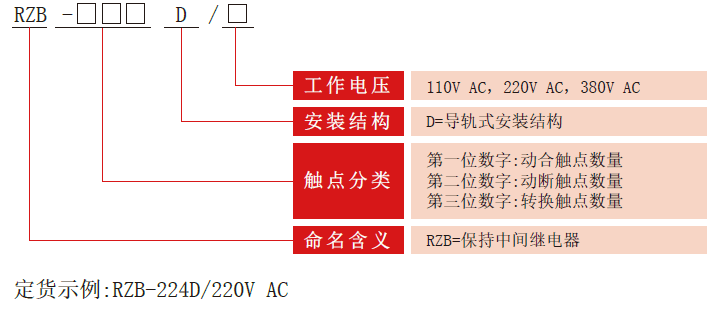 RZB-D系列中間繼電器型號分類(lèi)