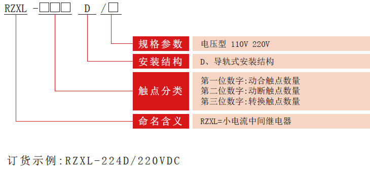 RZXL-D系列小電流中間繼電器型號分類(lèi)