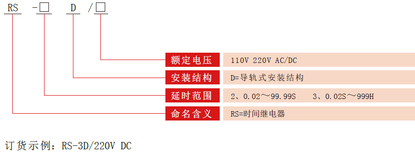 RS-D時(shí)間繼電器型號分類(lèi)