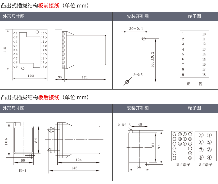 JY8-32A凸出式插拔安裝結構