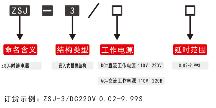 ZSJ-3時(shí)間繼電器型號分類(lèi)