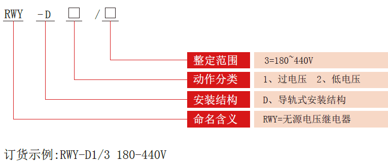 RWY-D電壓繼電器型號分類(lèi)