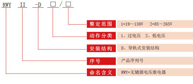 RWYII-D電壓繼電器型號分類(lèi)