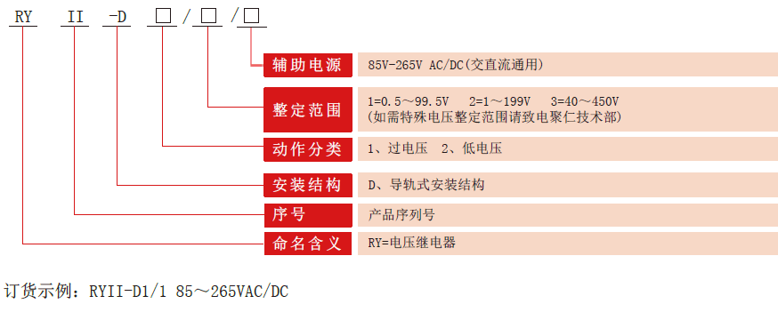 RYII-D電壓繼電器型號分類(lèi)