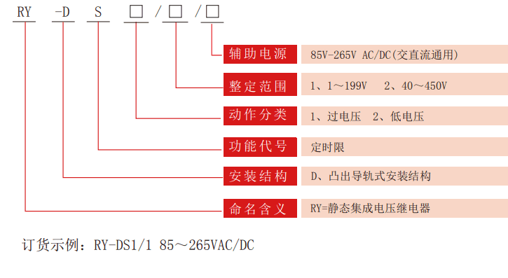 RY-DS定時(shí)限型電壓繼電器型號分類(lèi)