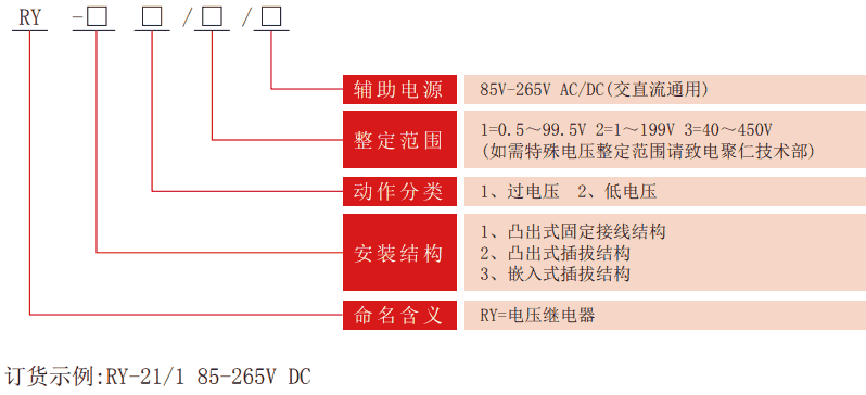 RY系列靜態(tài)電壓繼電器型號分類(lèi)