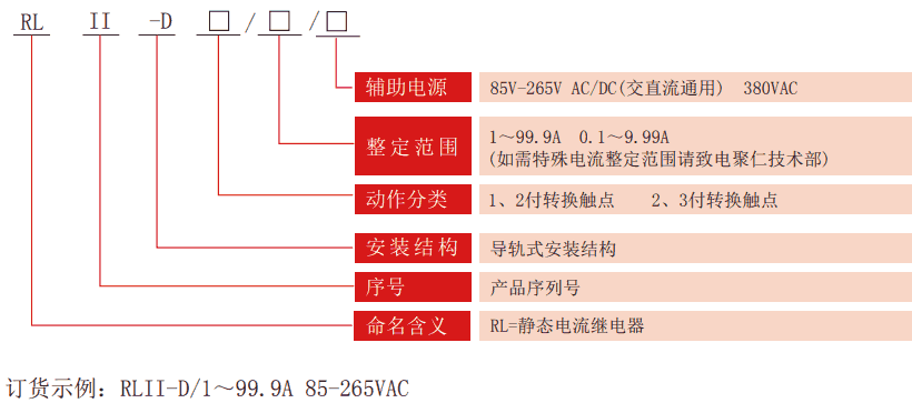 RLII-D系列靜態(tài)電流繼電器型號分類(lèi)