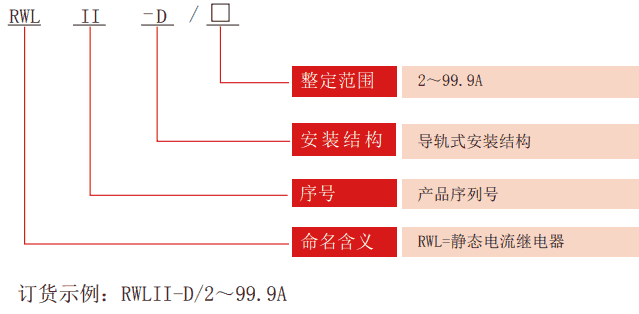 RWLII-D系列無(wú)輔源電流繼電器型號分類(lèi)