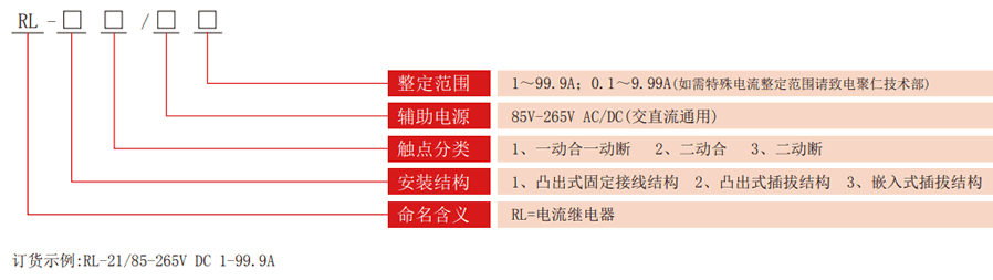 RL系列電流繼電器型號分類(lèi)