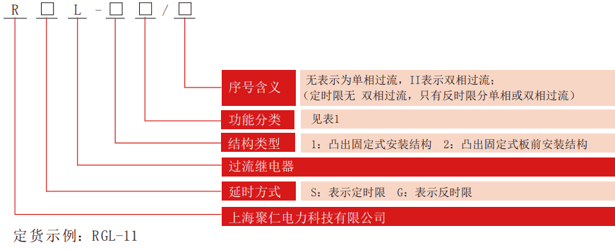 RGL系列過(guò)流繼電器型號分類(lèi)