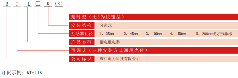 RT-L系列可調漏電繼電器型號分類(lèi)