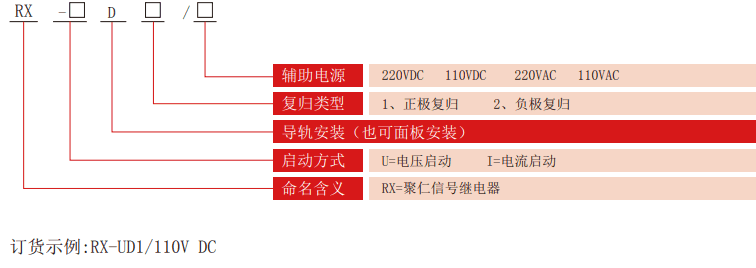 RX-D系列信號繼電器型號分類(lèi)