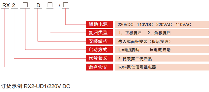 RX2-D系列信號繼電器型號分類(lèi)