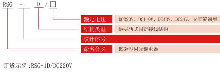 RSG-D系列閃光繼電器型號分類(lèi)