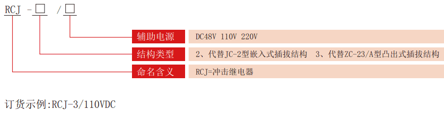 RCJ系列沖擊繼電器型號分類(lèi)