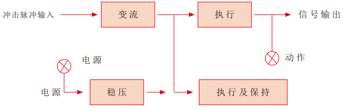 沖擊繼電器工作原理圖