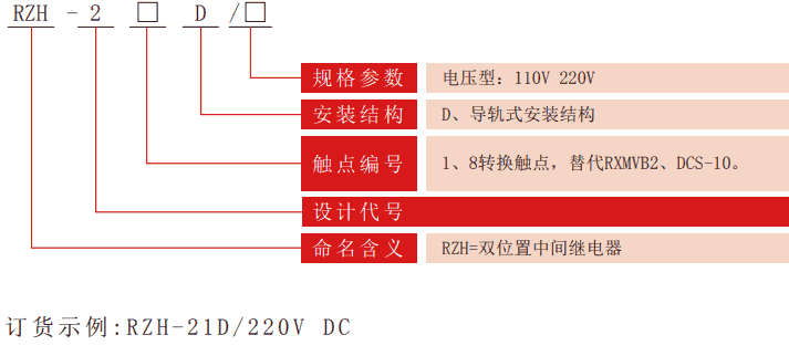 RZH-2D系列雙位置繼電器型號分類(lèi)