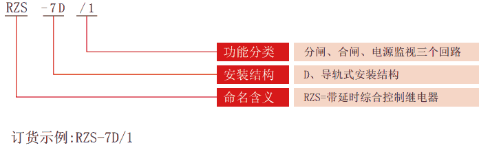 RZS-7D系列分、合閘、電源監視繼電器型號分類(lèi)