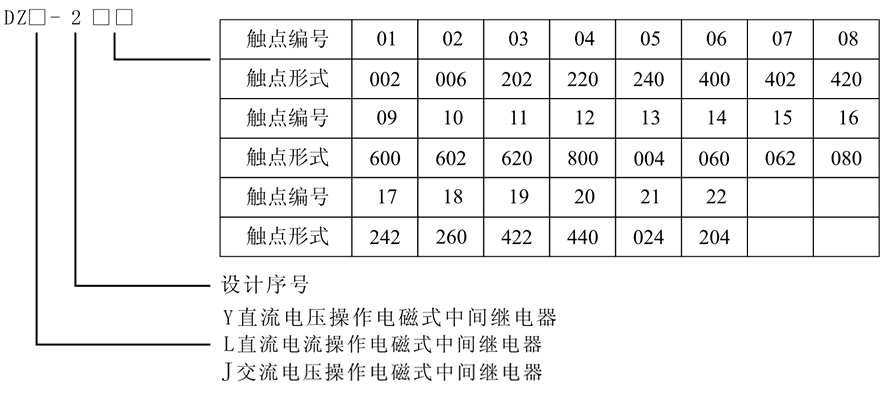 DZJ-221X型號及含義