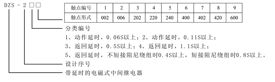 DZS-215型號及含義