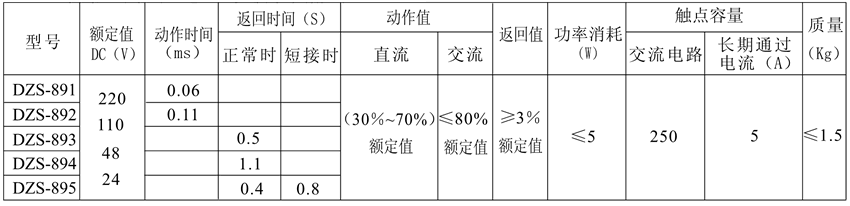 DZS-894/600觸點(diǎn)形式表