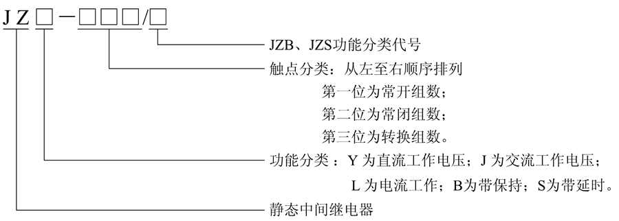 JZJ-420型號及含義