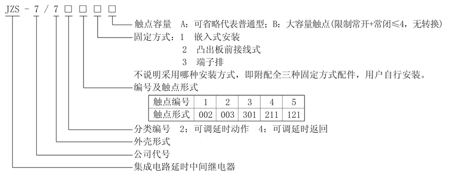 JZS-7/744型號說(shuō)明