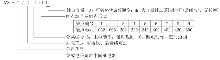 JZS-7/264型號說(shuō)明