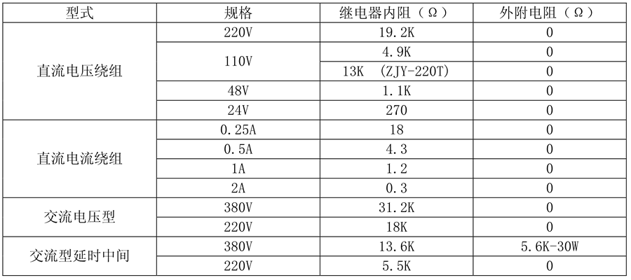 ZJS-413繼電器線(xiàn)圈額定值