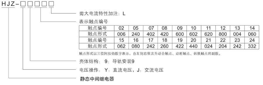 HJZ-J912型號分類(lèi)及含義