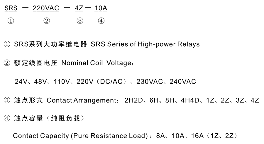 SRS-48VAC-1Z-16A型號分類(lèi)及含義