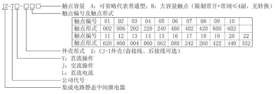 JZ-7Y-203型號分類(lèi)及含義