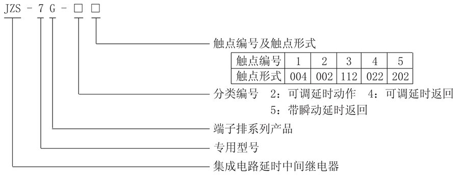 JZS-7G-41型號分類(lèi)及含義