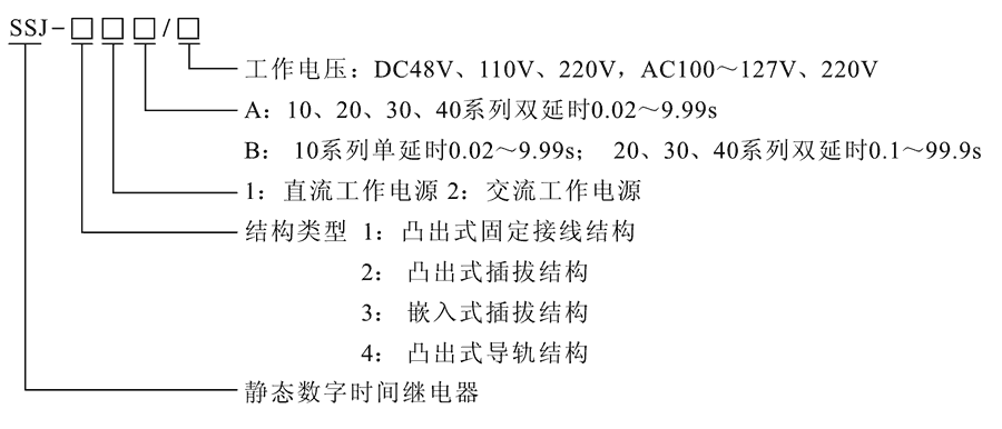 SSJ-11A型號及其含義