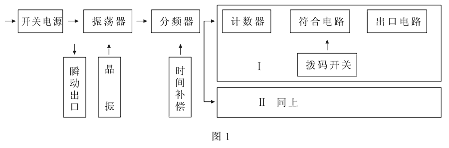 HBTS-202B/1工作原理圖