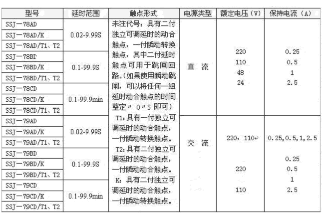 SSJ-78CD延時(shí)整定范圍表