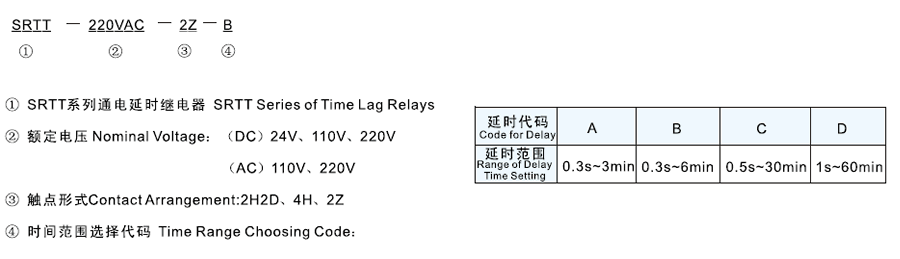 SRTT-110VAC-4H-A型號及其含義